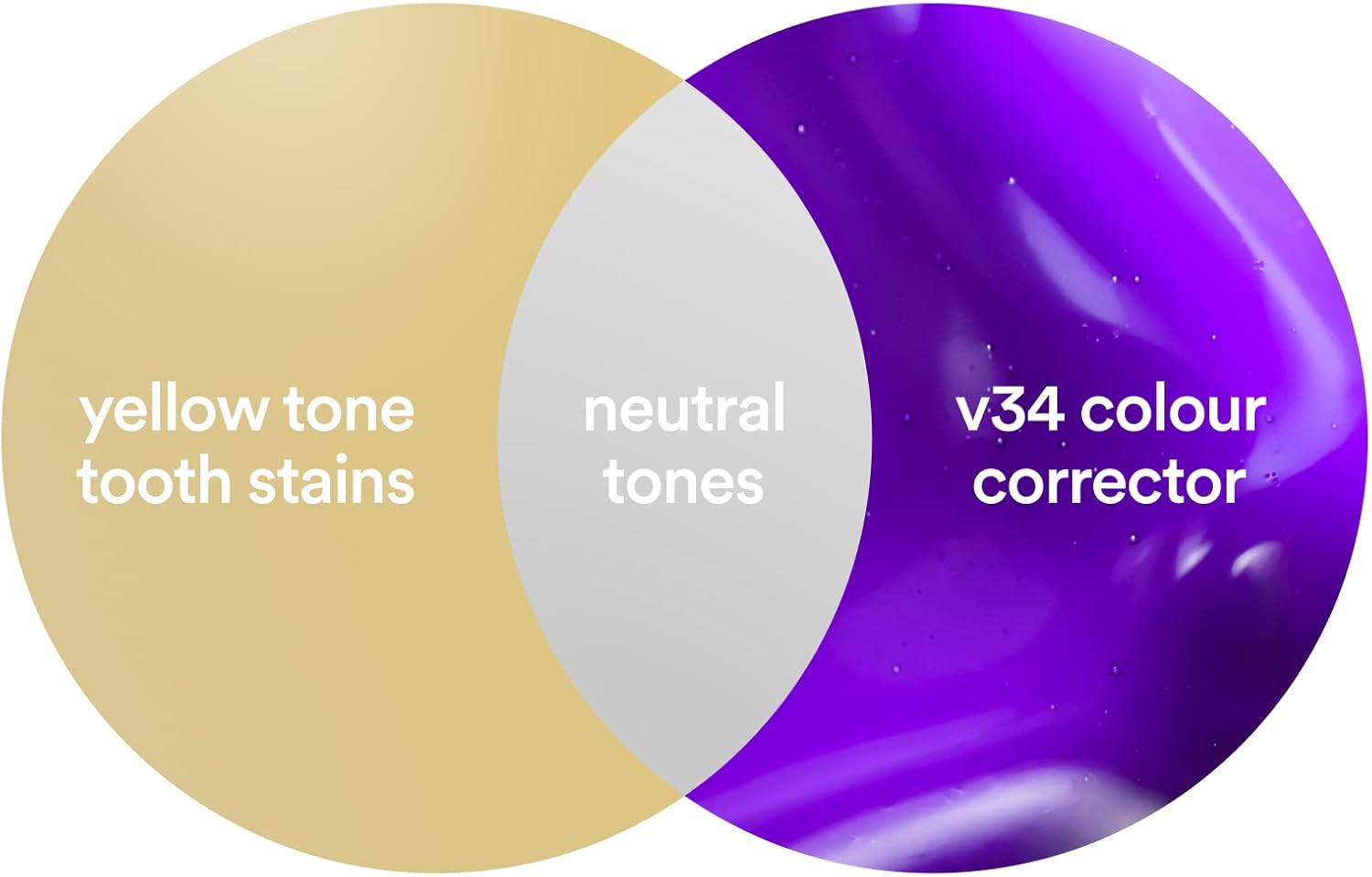 V34 Colour Corrector Serum