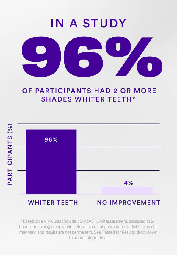 V34 Teeth Whitening Strips – Whiter Teeth in 30 Minutes